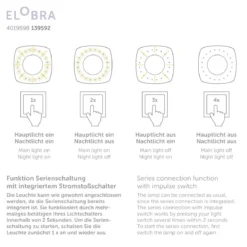 Elobra 139592 LED Deckenleuchte Scandi Antarktis lila 3000K