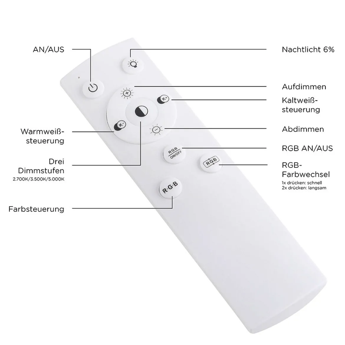 Leuchten Direkt 11647-16 Deckenleuchte Recess weiß