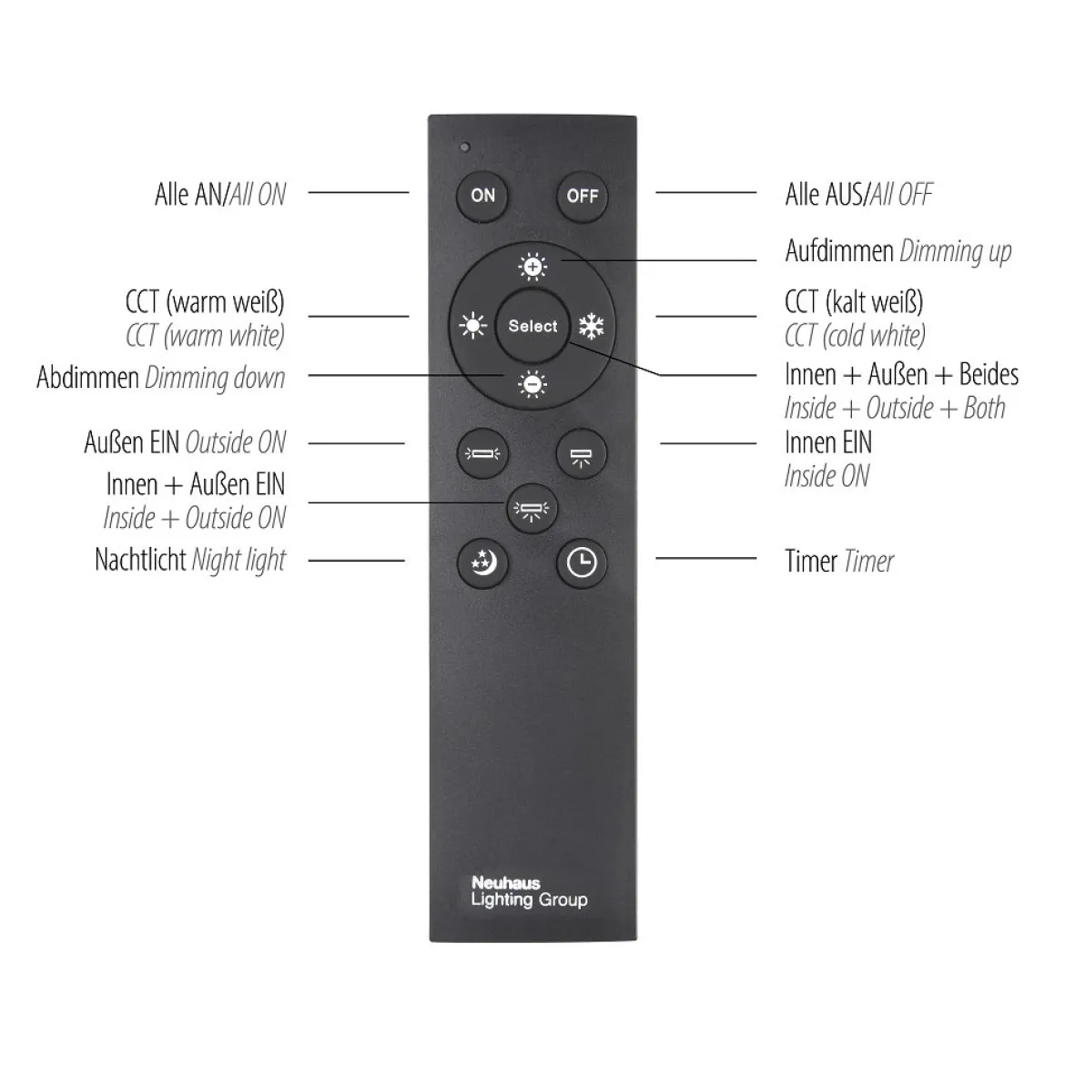 Leuchten Direkt 14851-16 LED Panel Edging 46x46cm weiß eckig