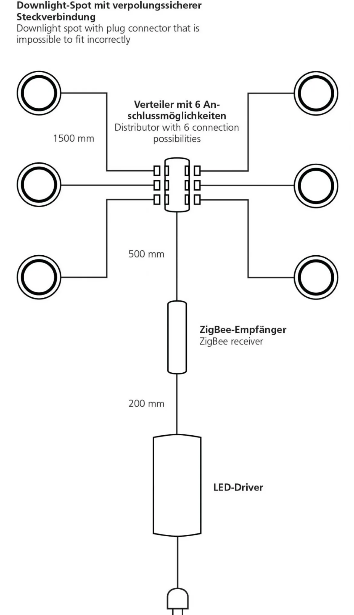 Paul Neuhaus 1150-95 Q-ELLI LED Einbauleuchte aluminium 3er-Set